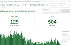 Vacant Land Graph screenshot