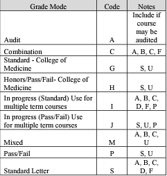 Grade Mode