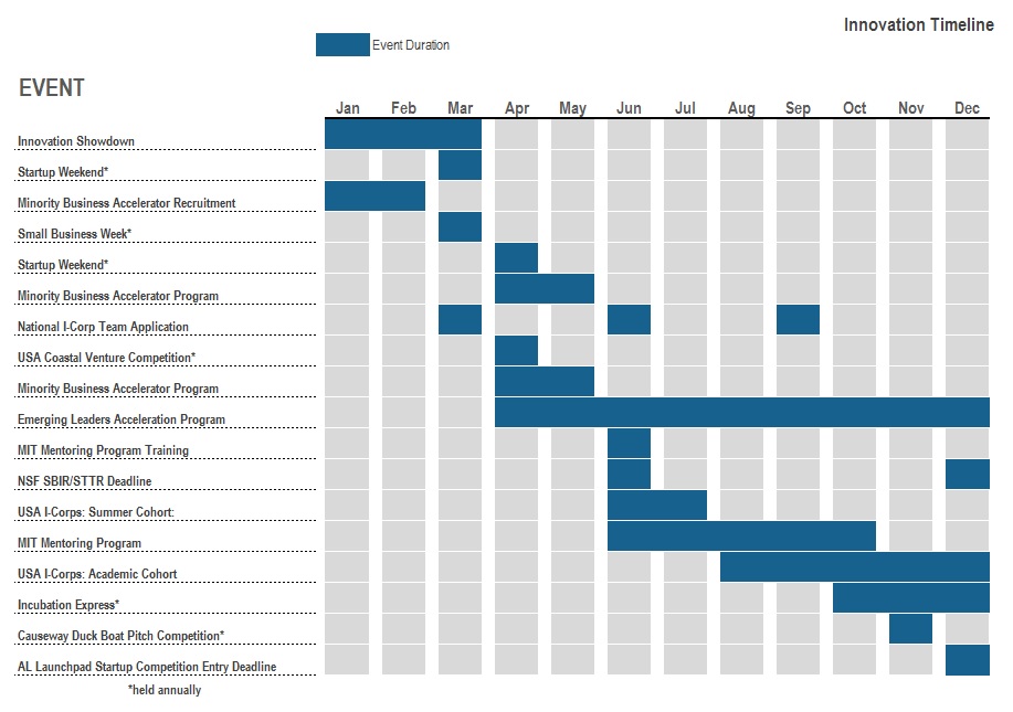 Timeline