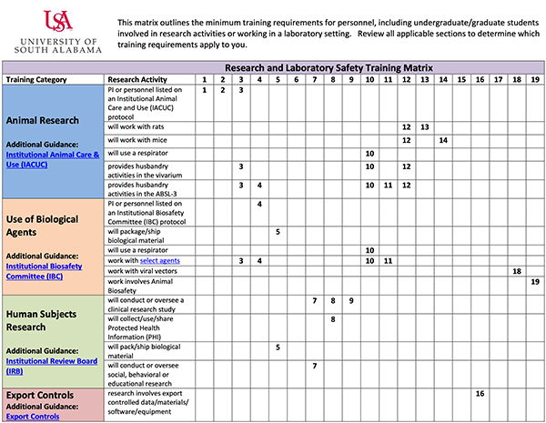 Research and Laboratory Safety Training Matrix thumbnail image